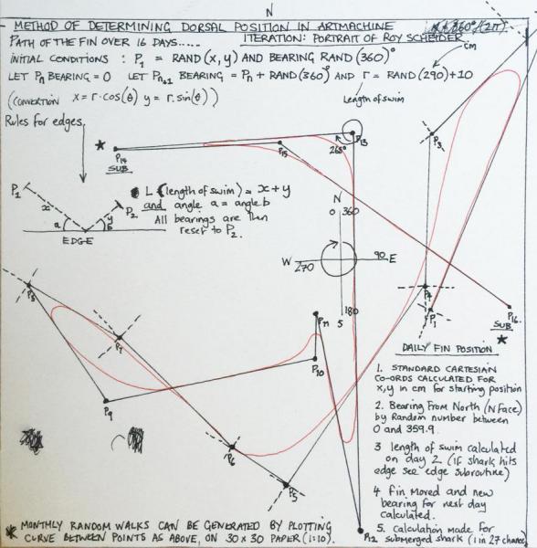 Keith Tyson Drawing For Calculating Daily Dorsal Positions In Artmachine Iteration: Portrait Of Roy Scheider, 1999